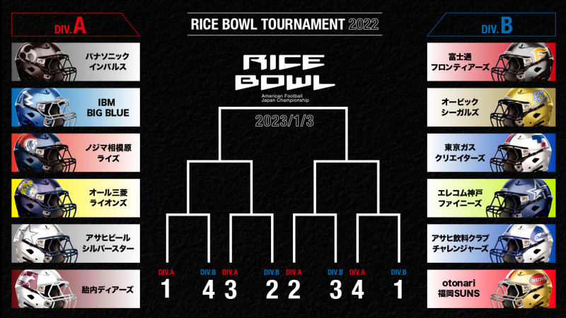 ライスボウルトーナメント 組合せ表