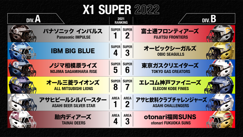 XI SUPER リーグ編成